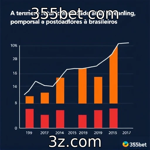 Análise de tendências no comportamento de apostadores brasileiros