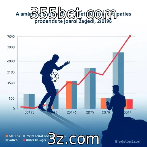 Análise do desempenho financeiro de provedores de jogos